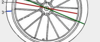 Come scoprire il diametro della ruota della vostra bicicletta: come misurarlo