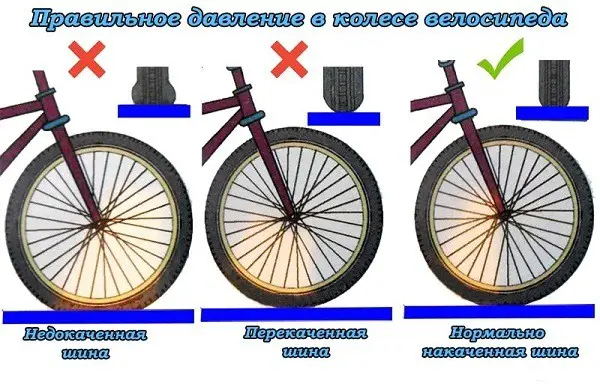 la pressione media delle ruote della bicicletta