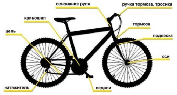 Come prendersi cura della propria bicicletta - istruzioni