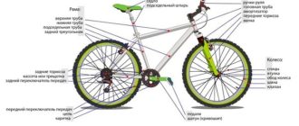 Come si costruisce una bicicletta e di cosa si compone - schema con i nomi dei componenti