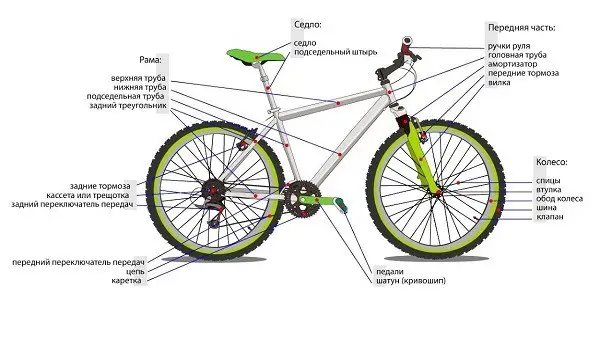 design della bicicletta